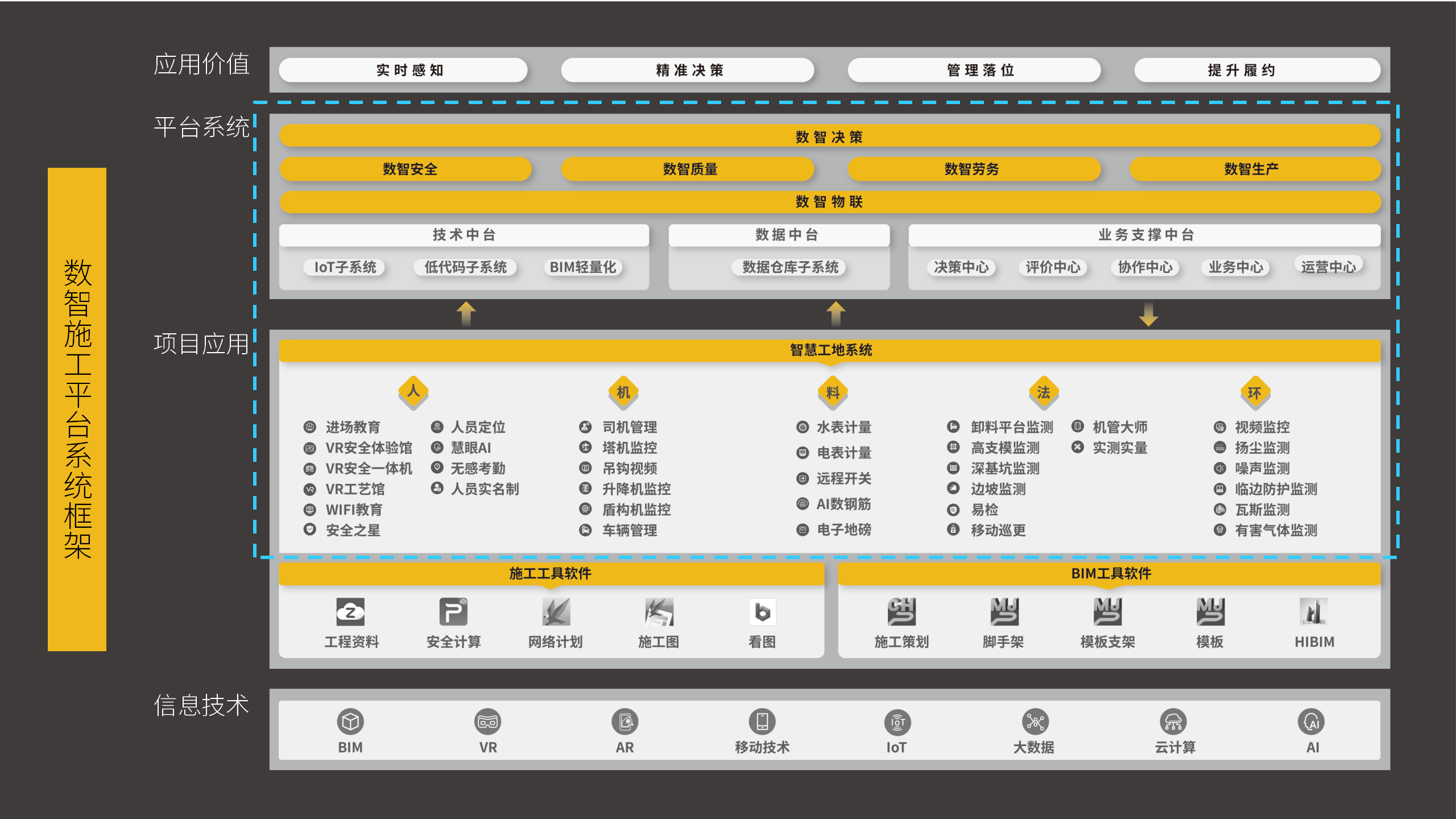 2021 AIoT平臺推動建筑企業數智化轉型-深色-fmj-0925_09
